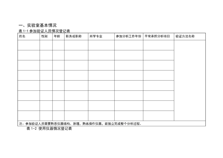 方法验证报告_第2页