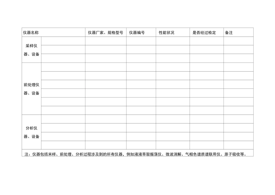 方法验证报告_第3页