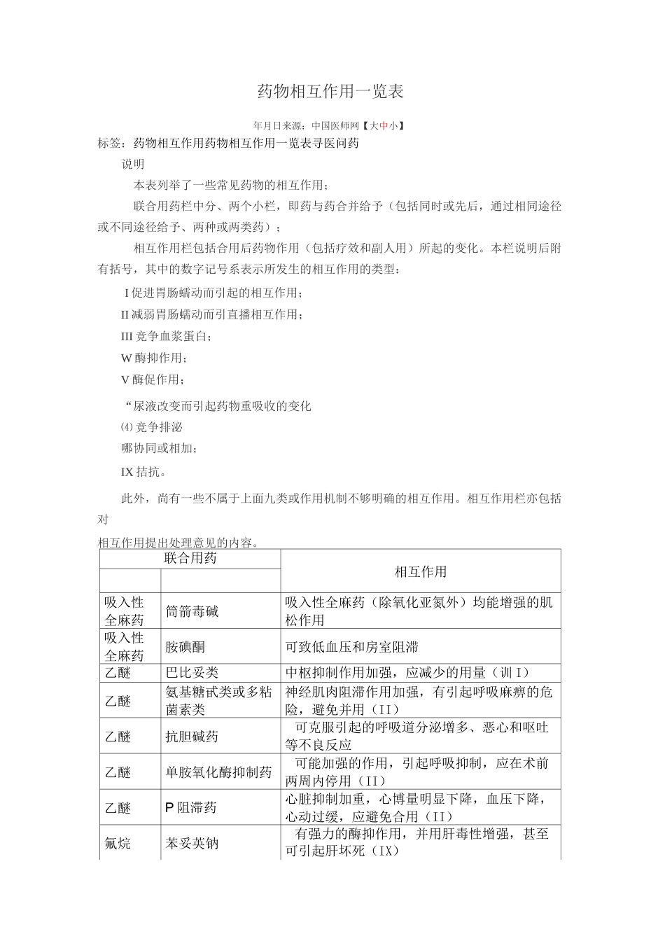 药物相互作用一览表_第1页
