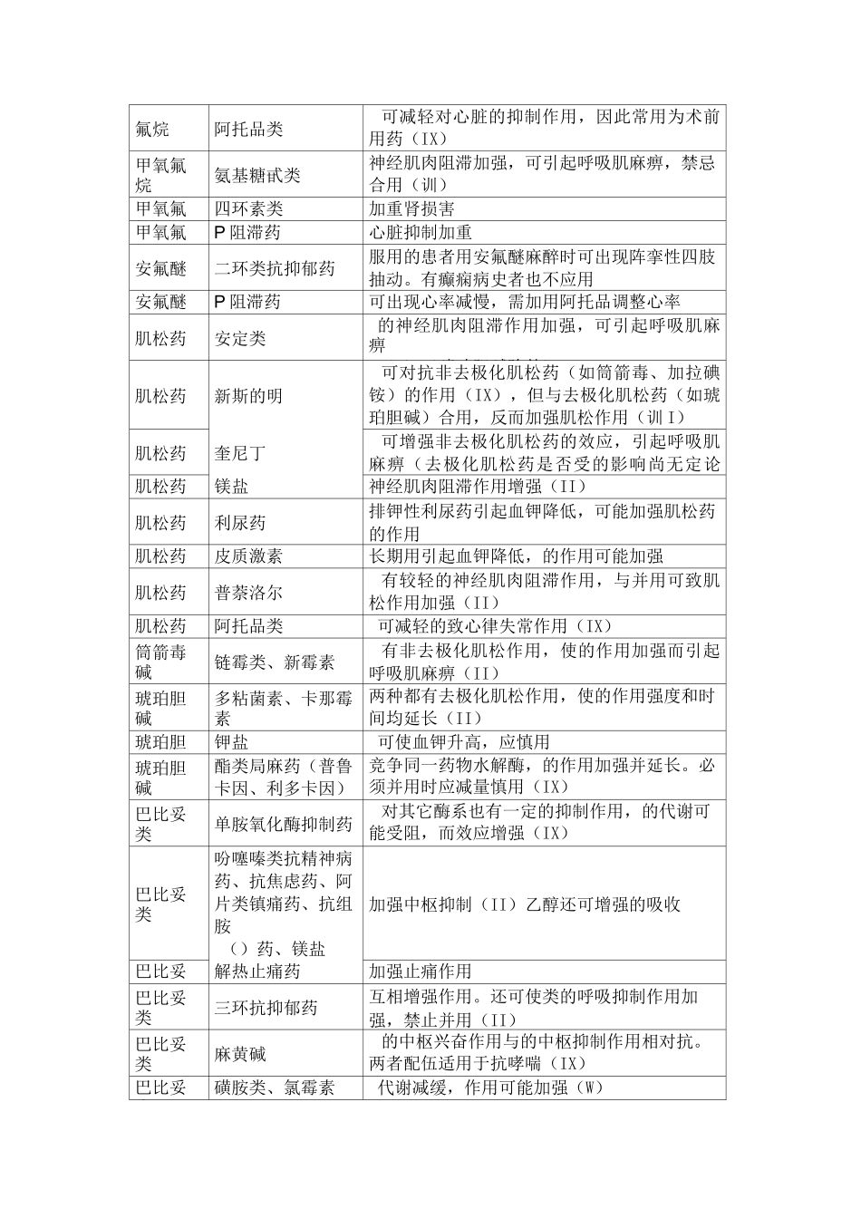 药物相互作用一览表_第3页