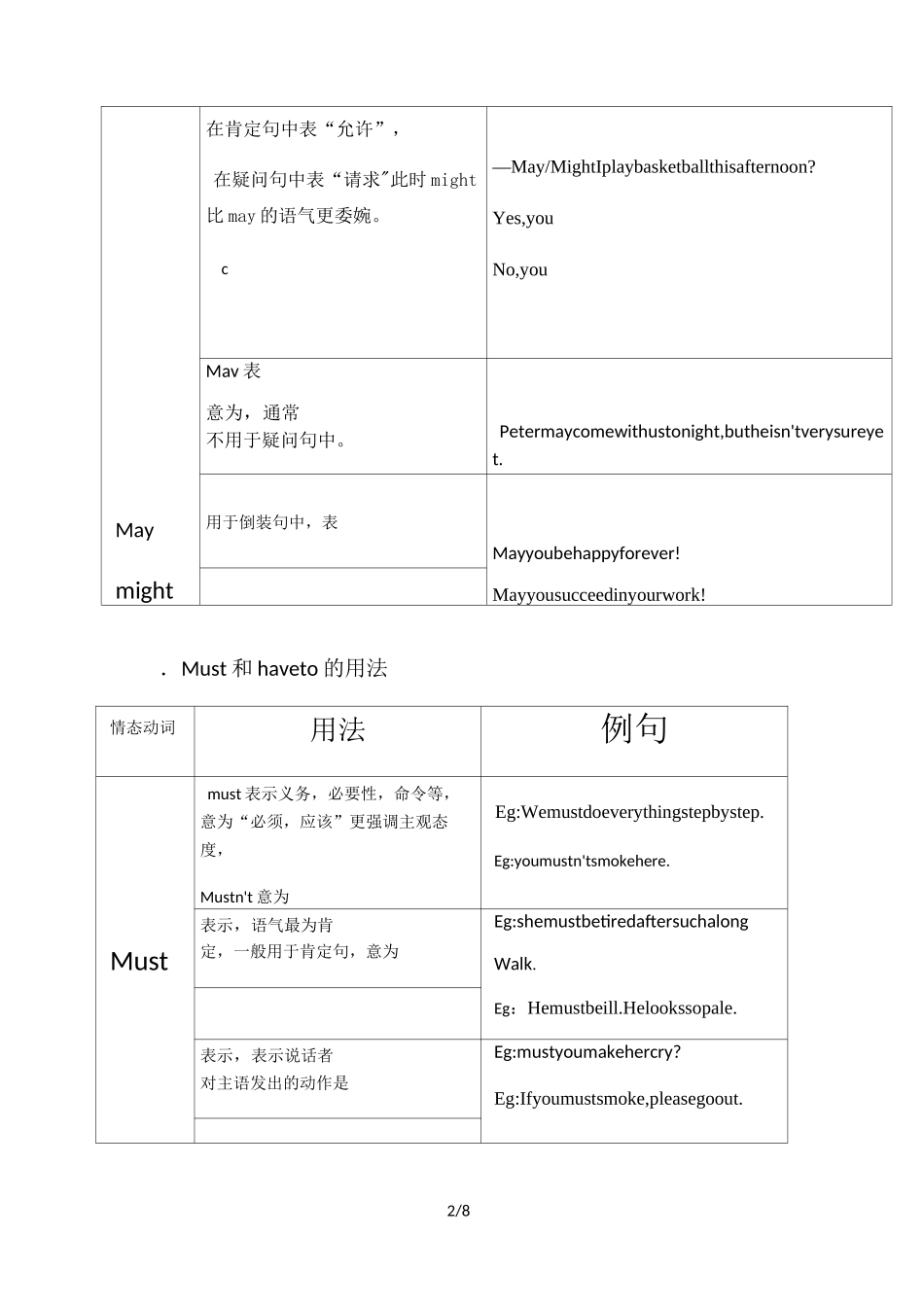 高考情态动词的用法总结_第2页
