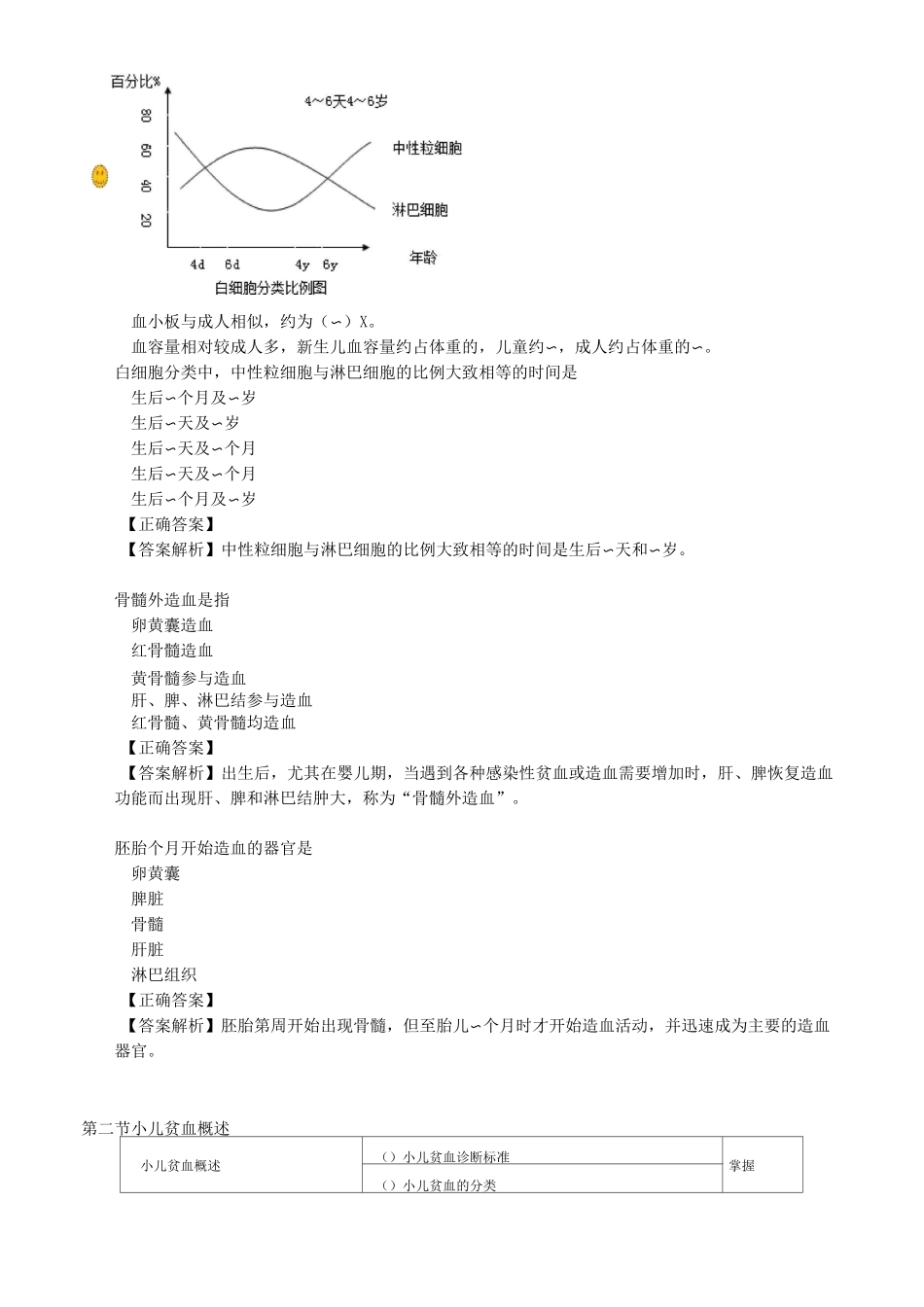 护师考试辅导：儿科护理学之血液系统疾病患儿的护理_第2页