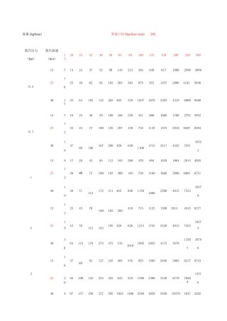 蒸汽压力流速流量管径关系