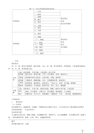 针灸学-内科病证的针灸治疗