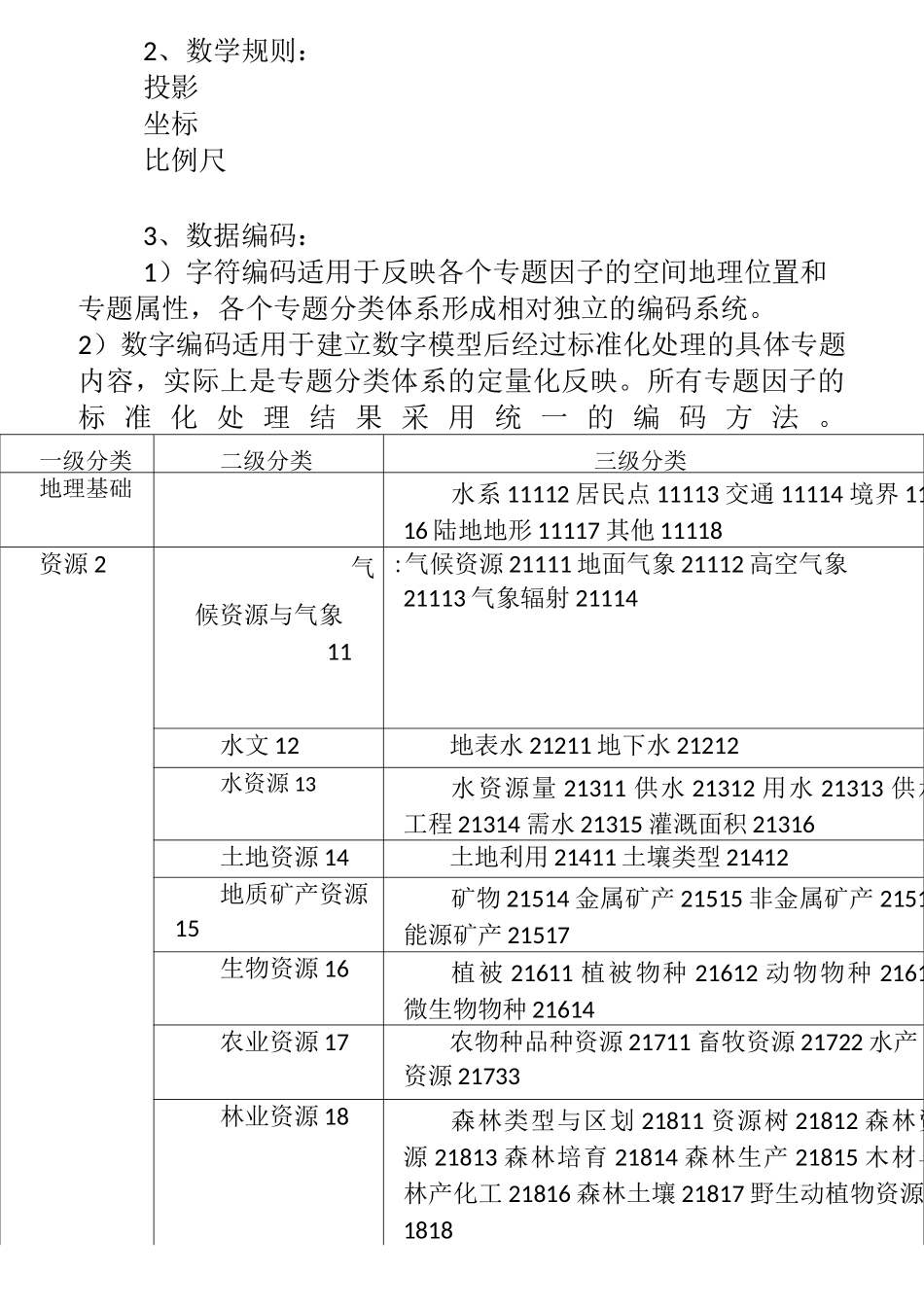 数据库设计方案_第3页