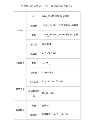 初中化学常见物质、反应、现象及特征专题复习