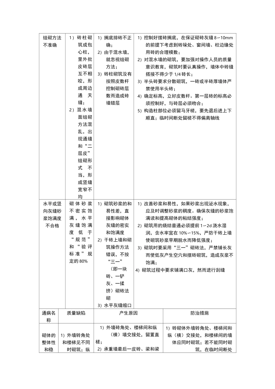 建筑砌体工程质量通病及防治措施_第2页