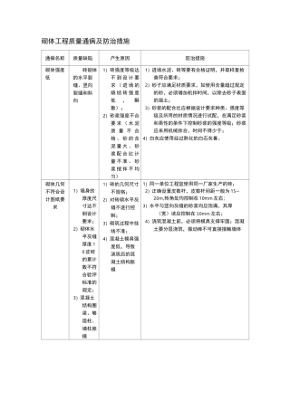 建筑砌体工程质量通病及防治措施