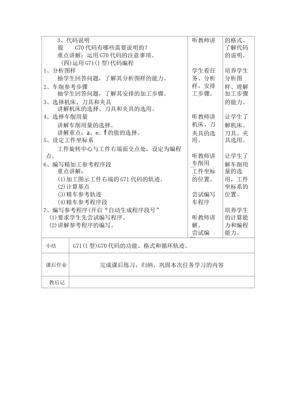 掌握G71Ⅰ型G70代码的功能格式和循环轨迹_第2页