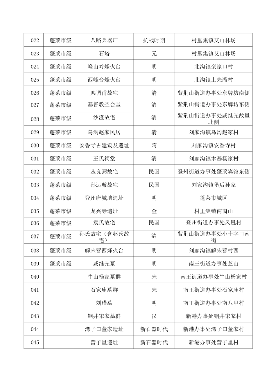 蓬莱市历史文化遗产名录_第2页