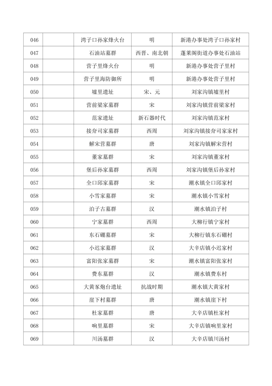 蓬莱市历史文化遗产名录_第3页