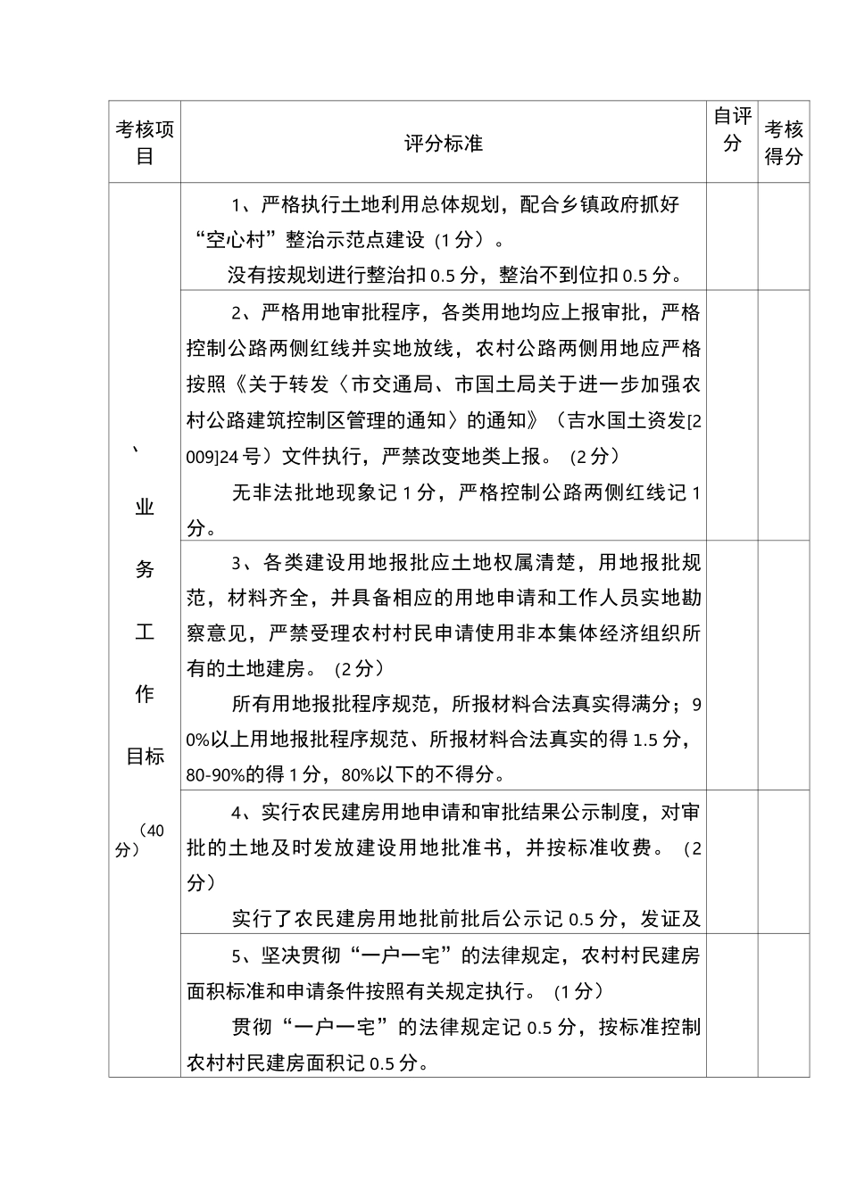 国土资源所工作目标考核自评表_第3页