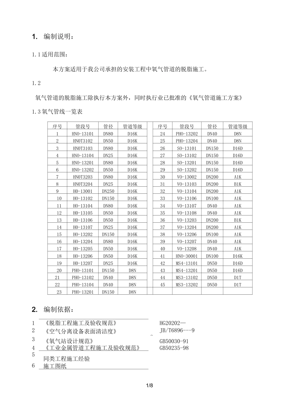 氧气管道脱脂方案_第1页