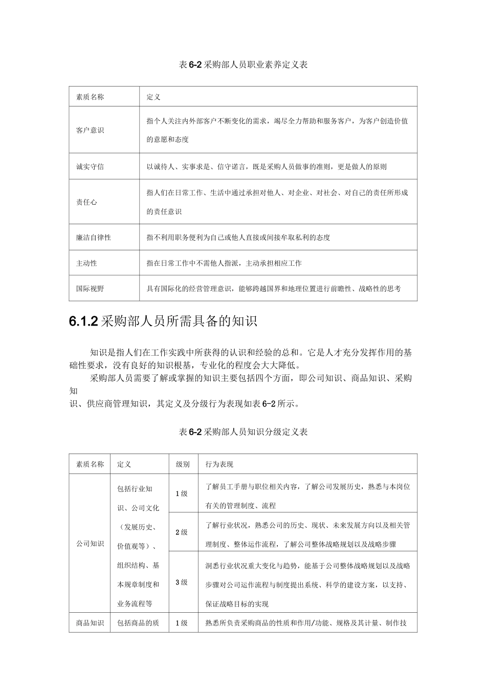 第六讲  采购部能力素质模型_第2页
