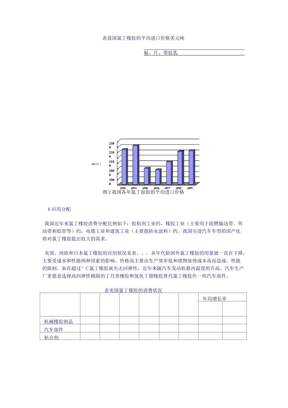 氯丁橡胶简介_第3页