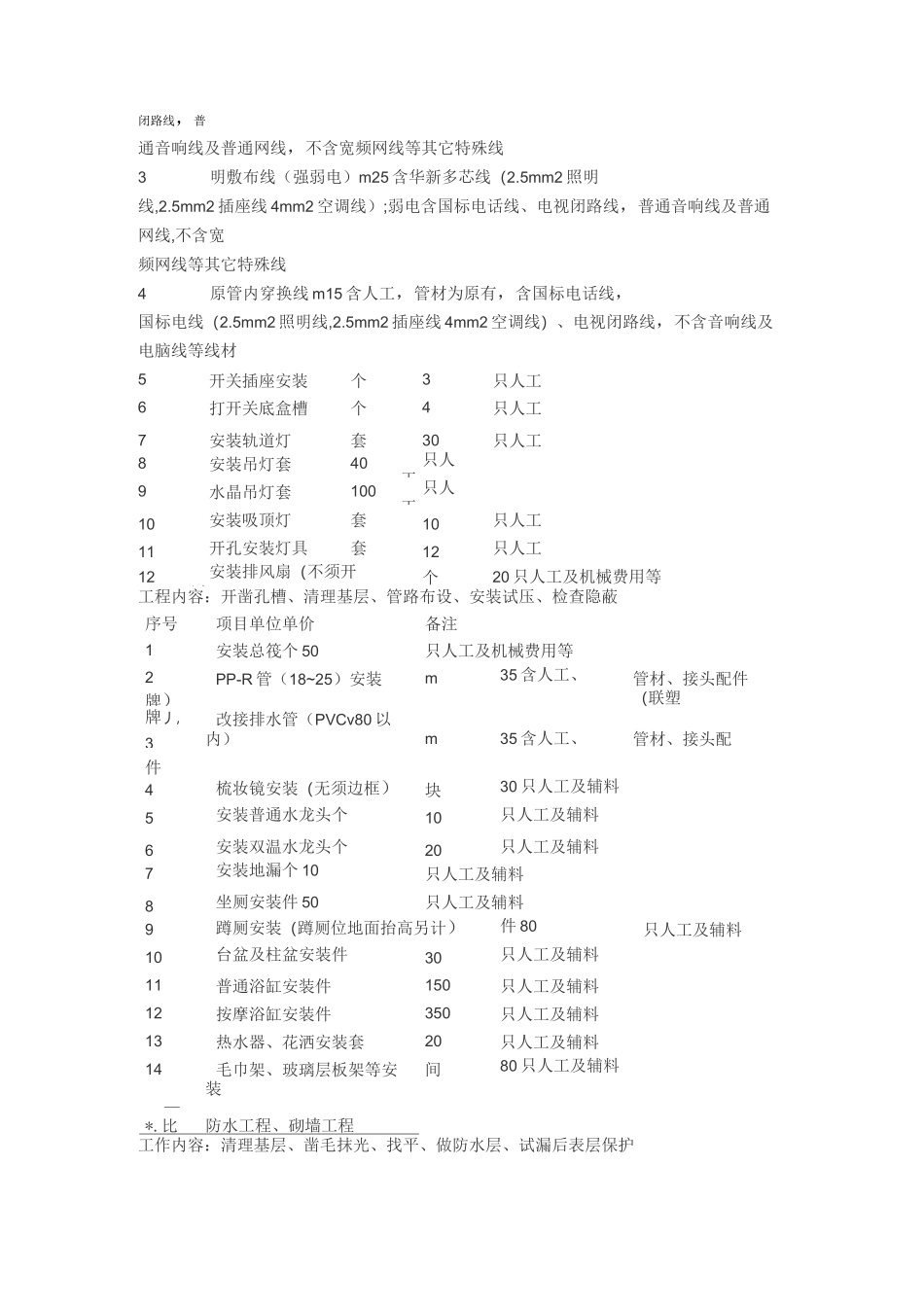 装饰工程清单_第2页