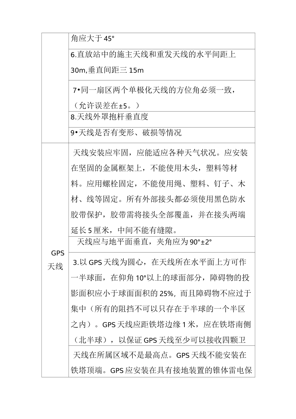 天馈线安装规范_第3页