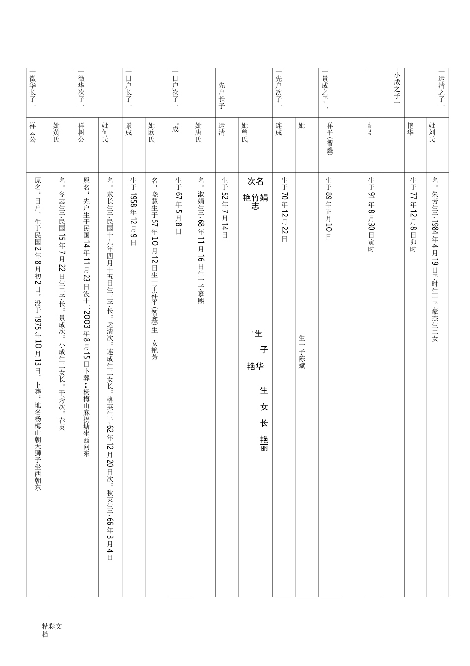 家谱WORD样本_第2页