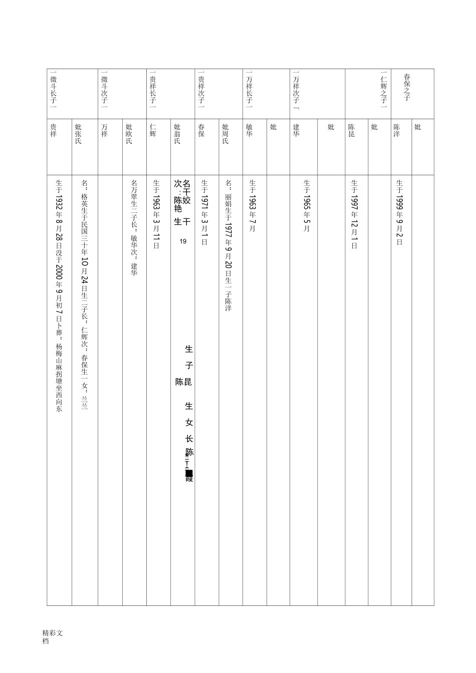家谱WORD样本_第3页