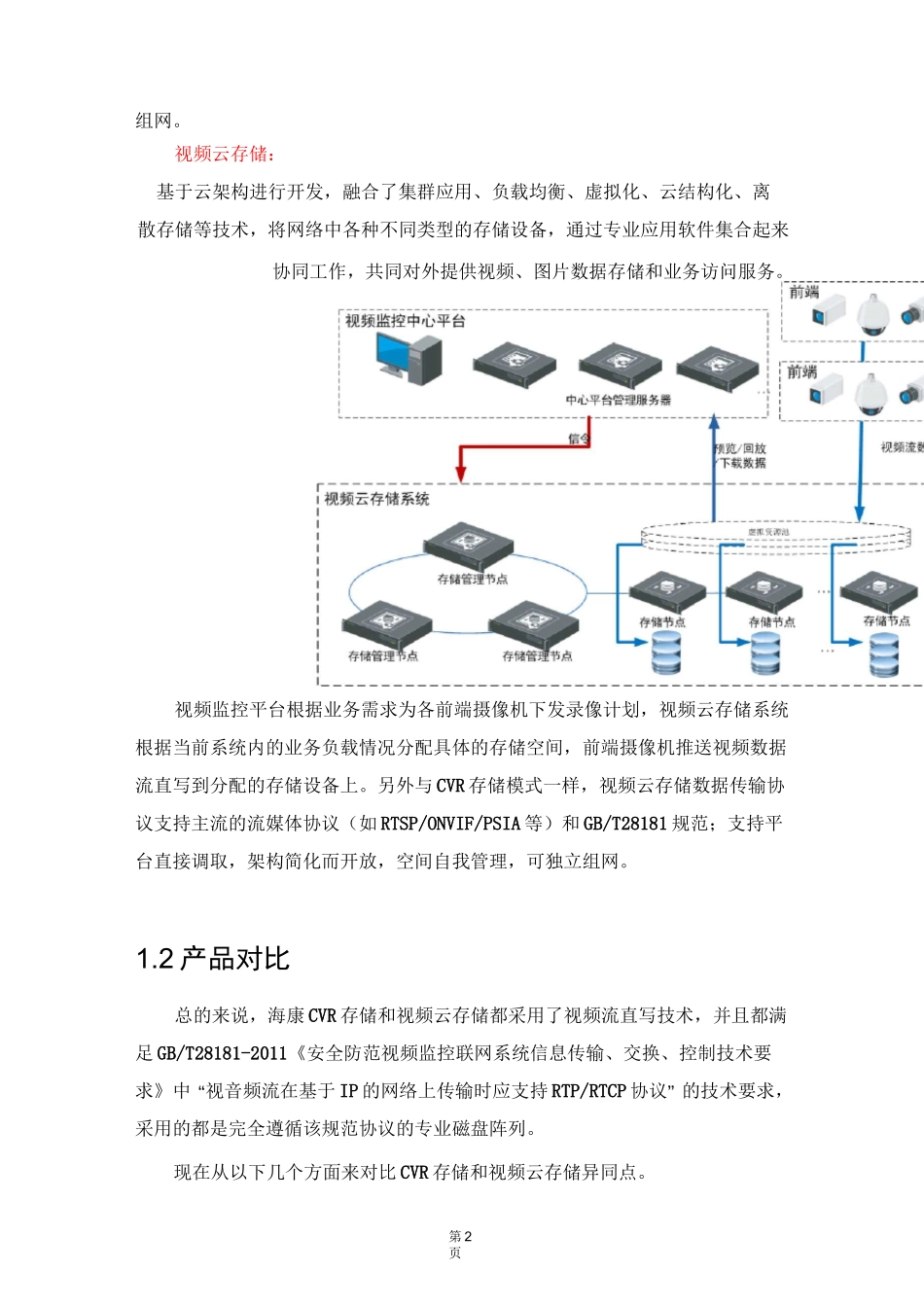 精选-视频云存储与CVR比较-V1.0_第3页