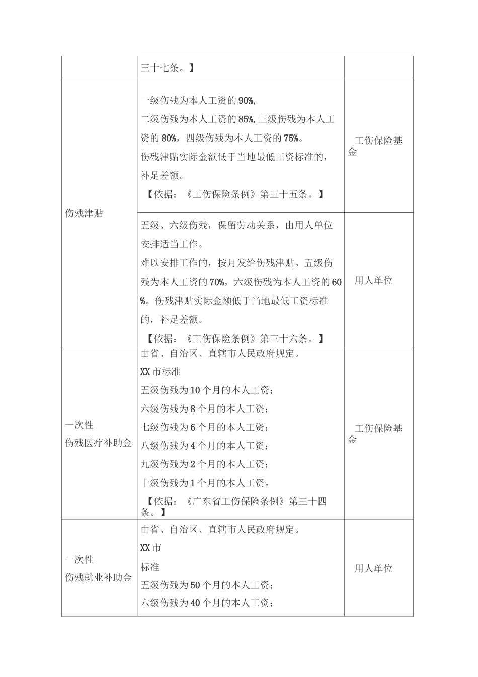 广东省工伤赔偿标准及解释_第3页