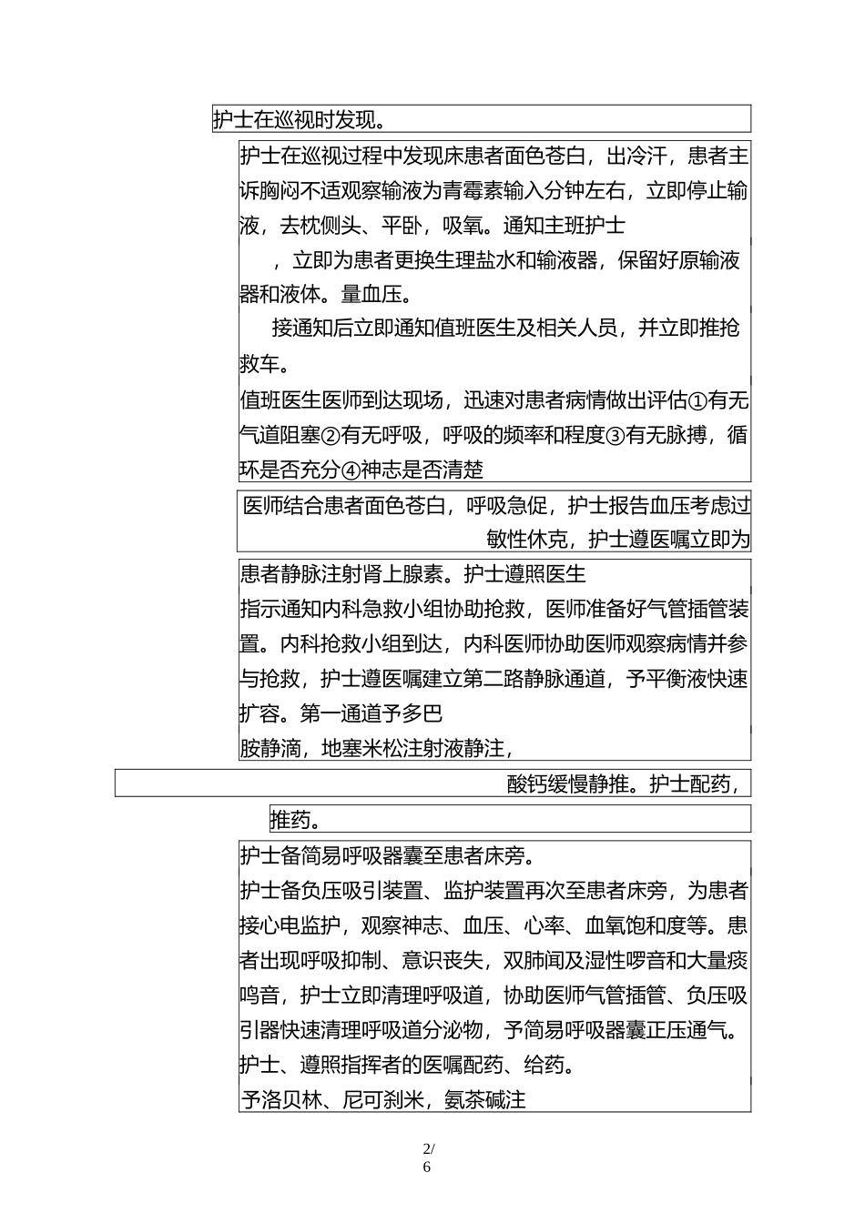 民政医院病区青霉素过敏性休克抢救演练_80_第2页