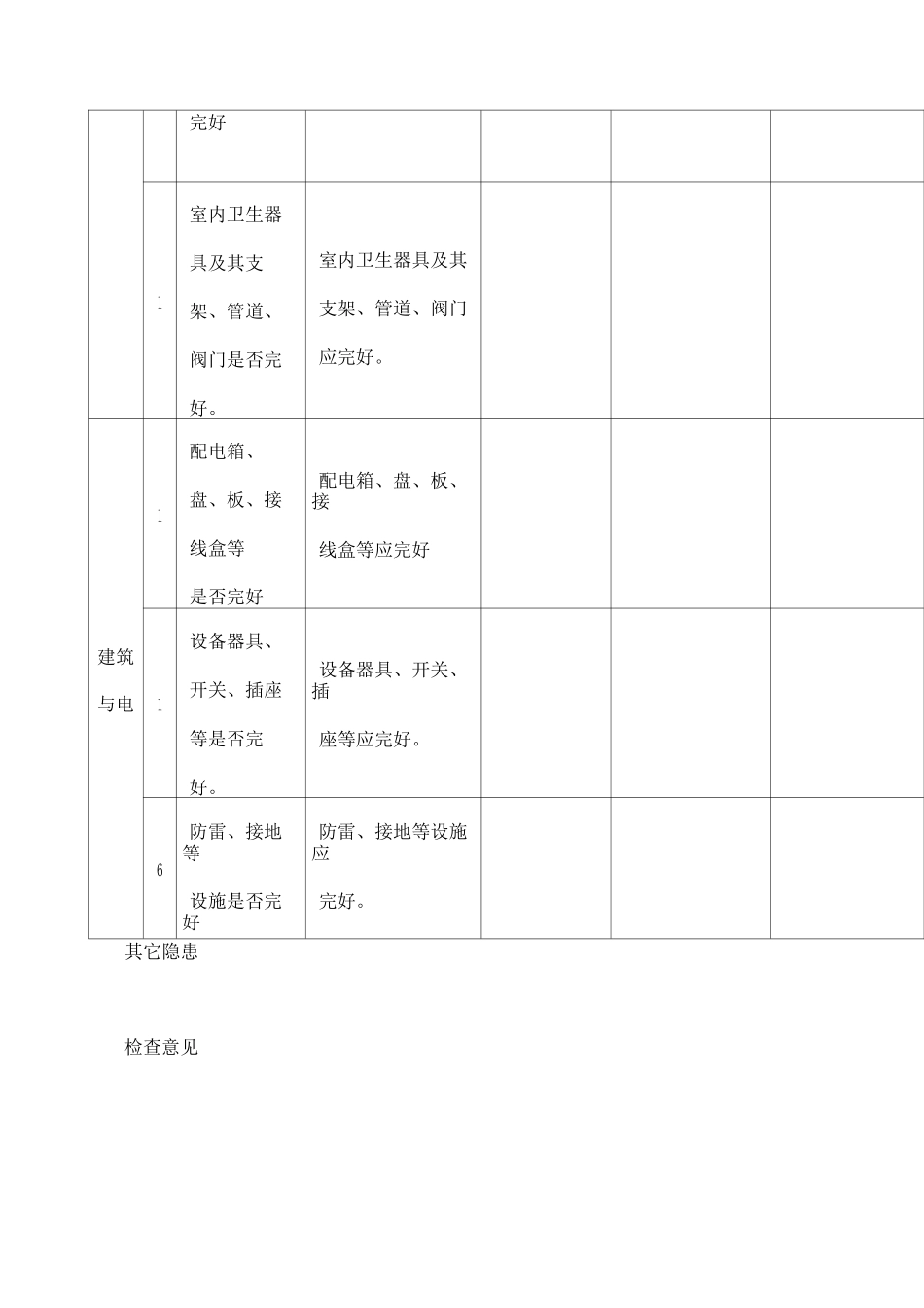 房屋建筑物构筑物检查表_第3页