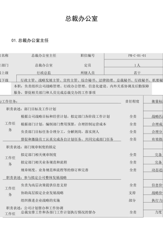 总裁办岗位说明书-参考汇总