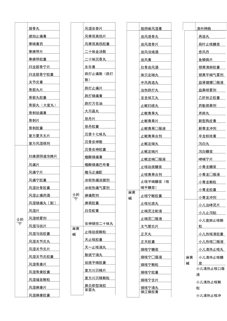 含兴奋剂药品品种目录_第2页
