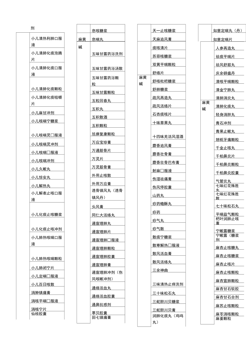含兴奋剂药品品种目录_第3页