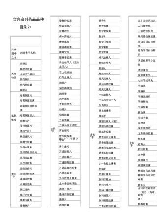 含兴奋剂药品品种目录