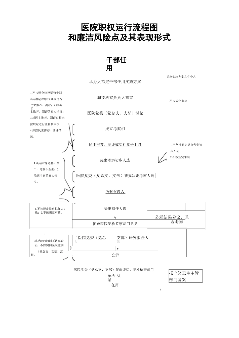 医院权力运行流程图和廉洁风险点与表现形式_第1页