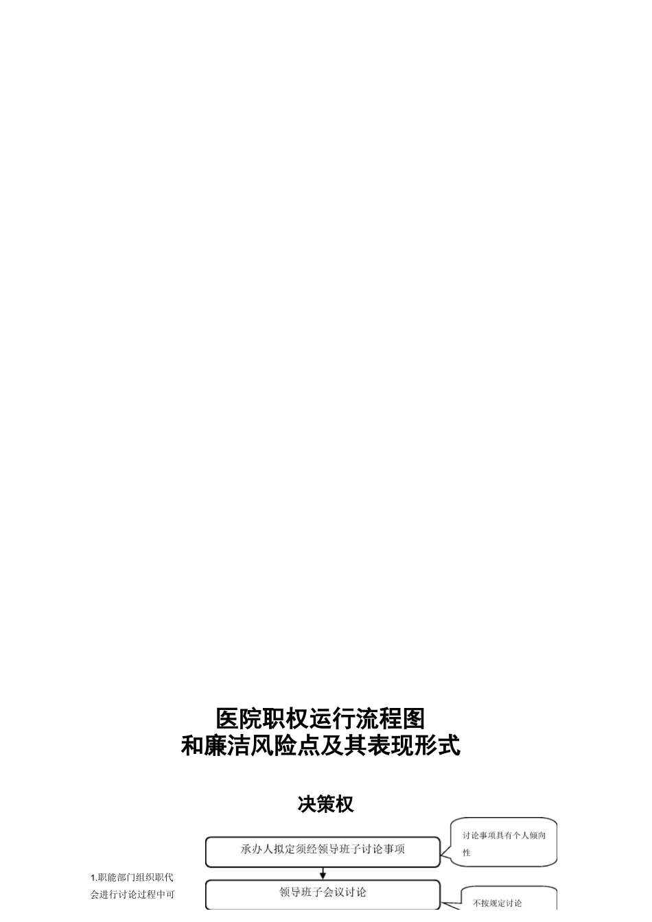 医院权力运行流程图和廉洁风险点与表现形式_第2页
