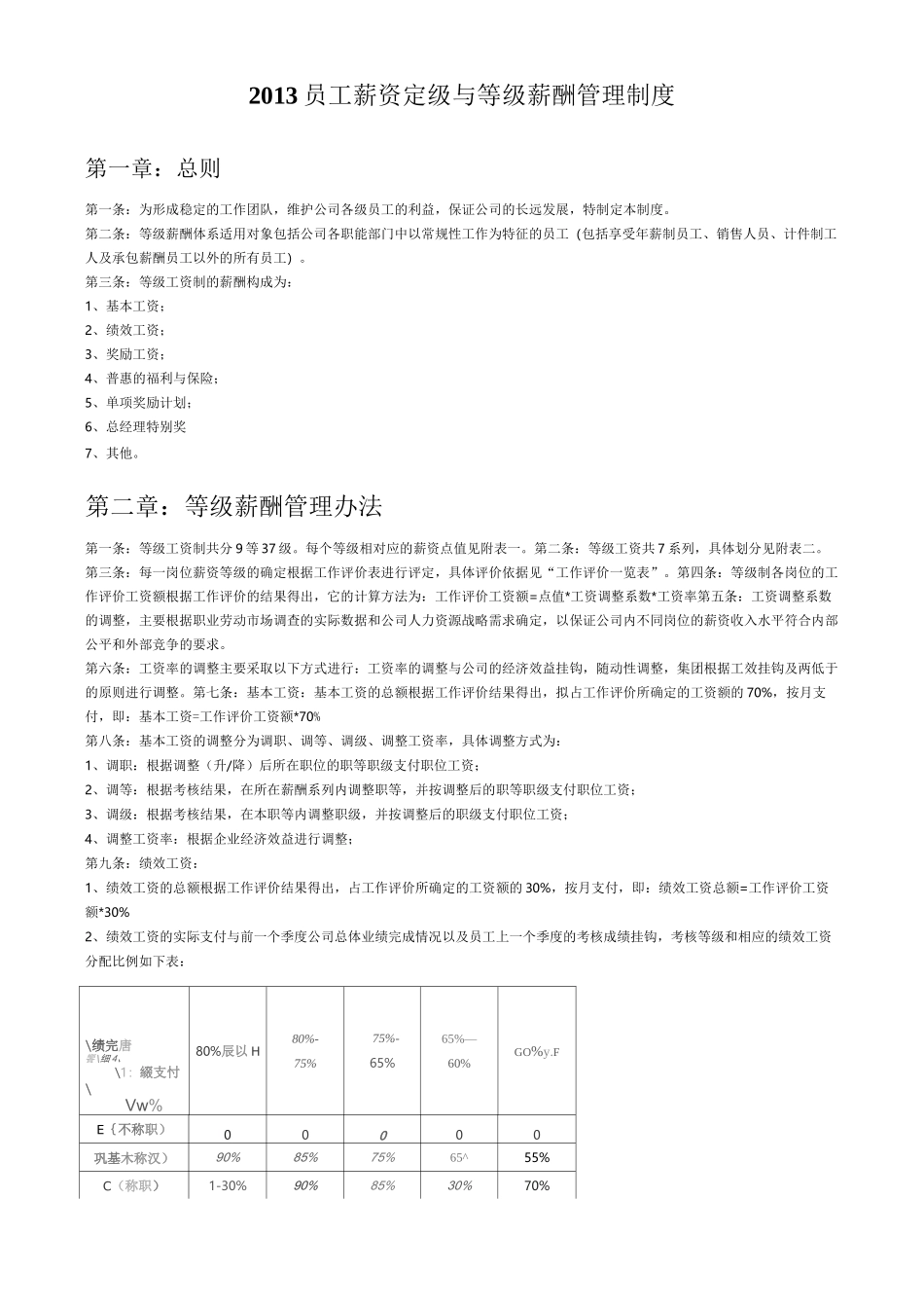 员工薪资定级等级薪酬管理制度_第1页