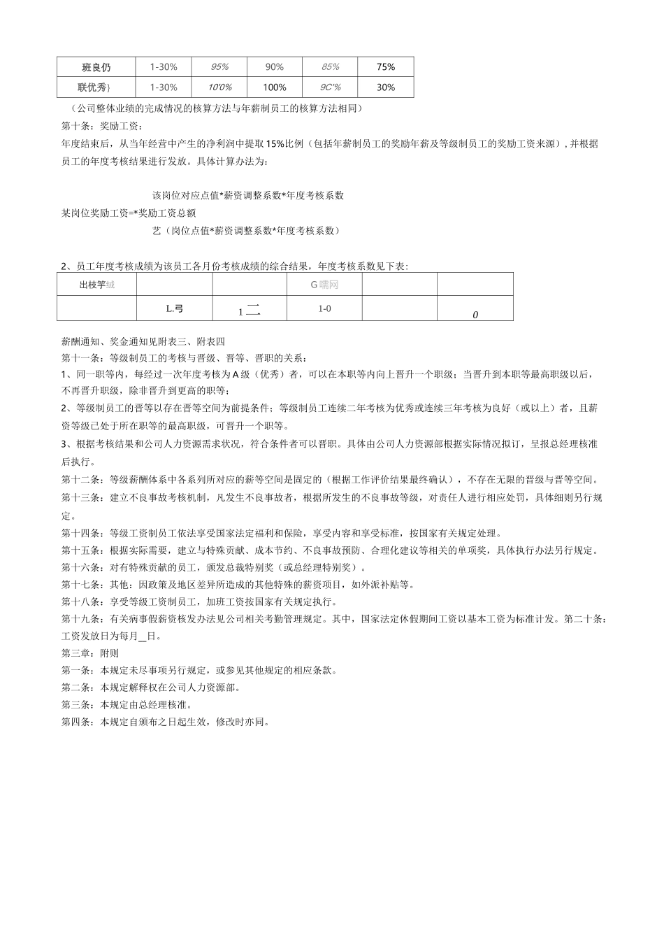 员工薪资定级等级薪酬管理制度_第2页