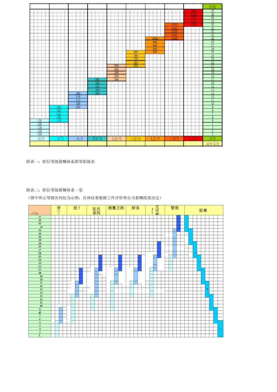 员工薪资定级等级薪酬管理制度_第3页
