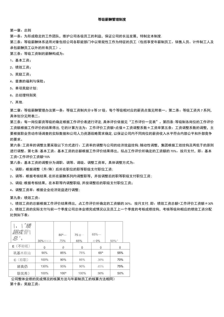 等级薪酬管理制度(完整)_第1页