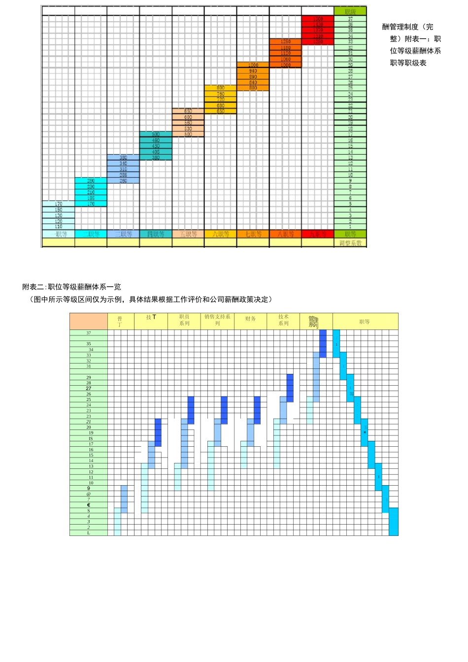 等级薪酬管理制度(完整)_第3页