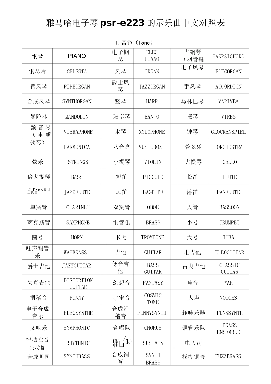 雅马哈电子琴音色对照表完整版_第3页