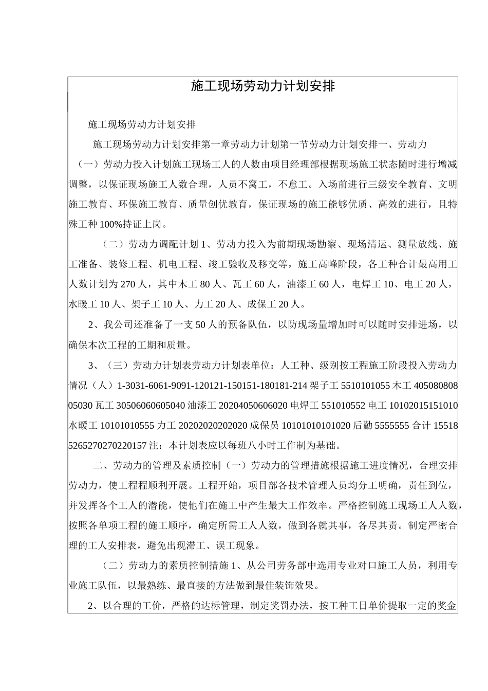 施工现场劳动力计划安排_第1页