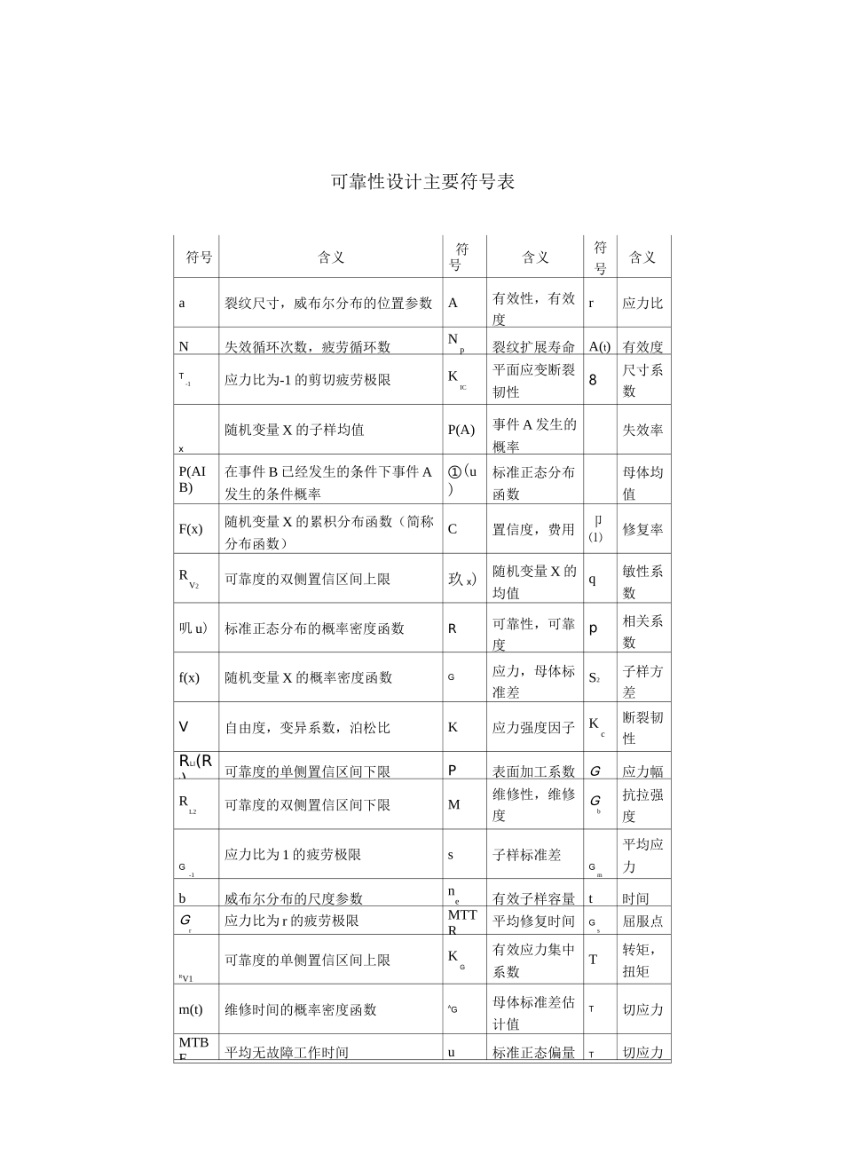 可靠性基本概念_第1页
