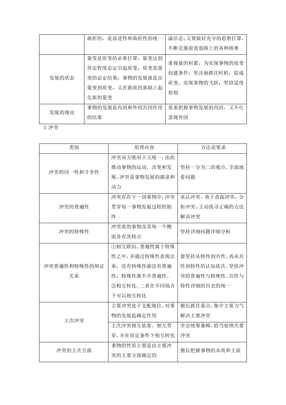 2025届高考政治二轮专题复习与测试必修部分专题七探索世界与把握规律考点三唯物辩证法_第2页