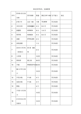 完整版绿化养护机具、设备配置