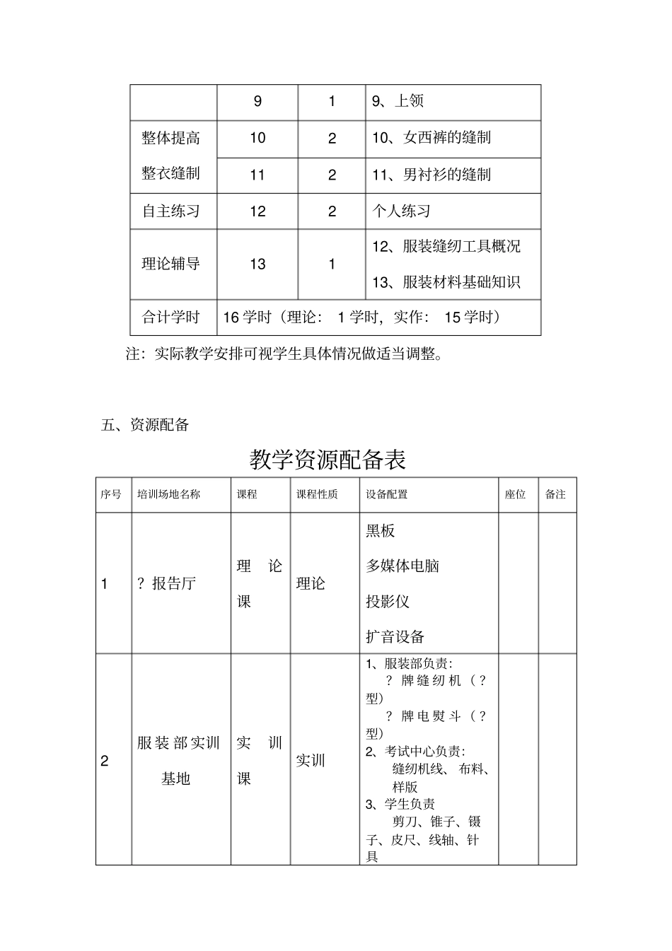 完整版缝纫工培训教学计划_第3页