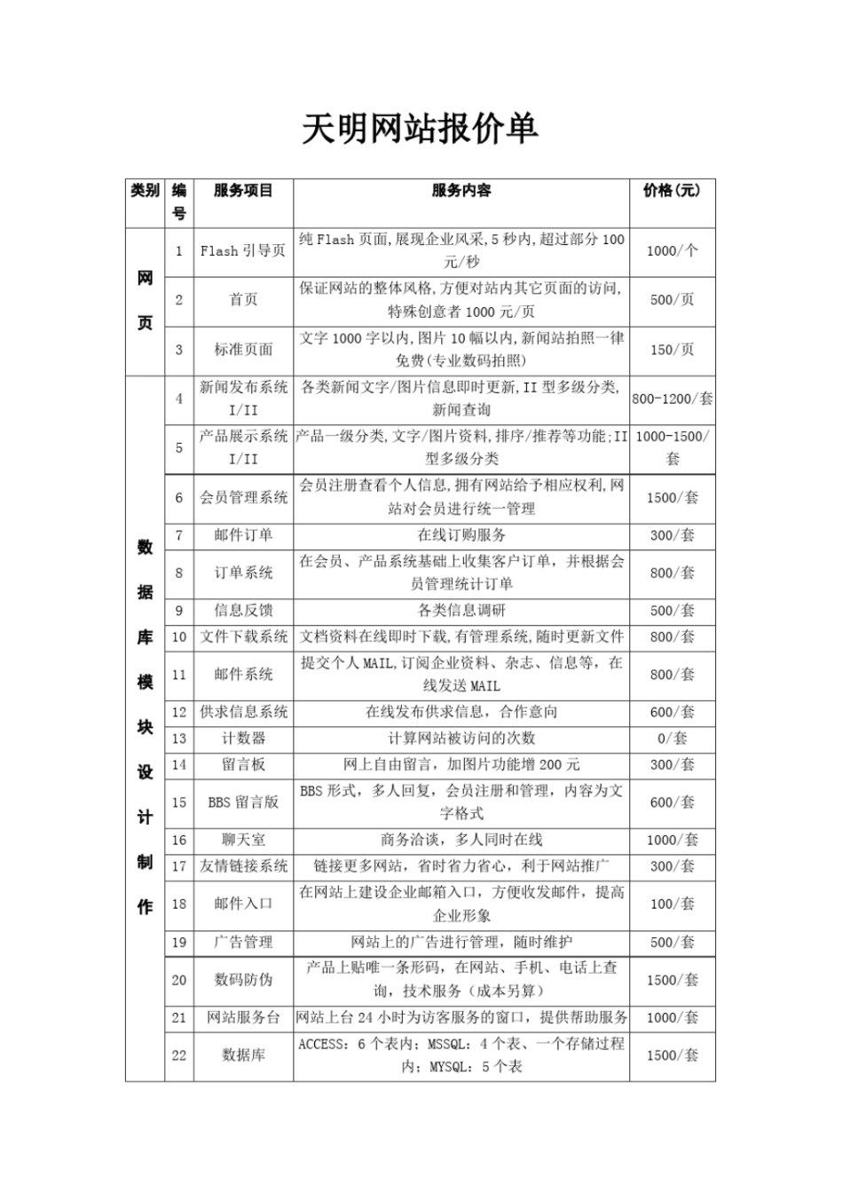 完整版网站报价单模板_第1页