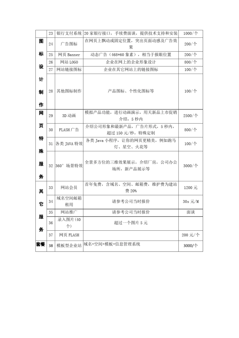 完整版网站报价单模板_第2页