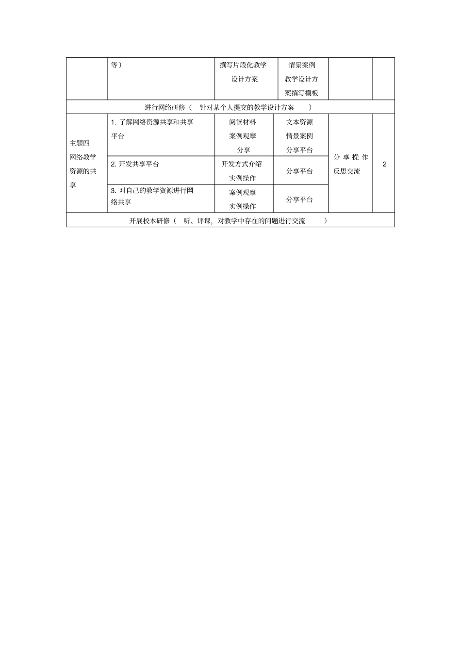 完整版网络课程设计方案_第3页