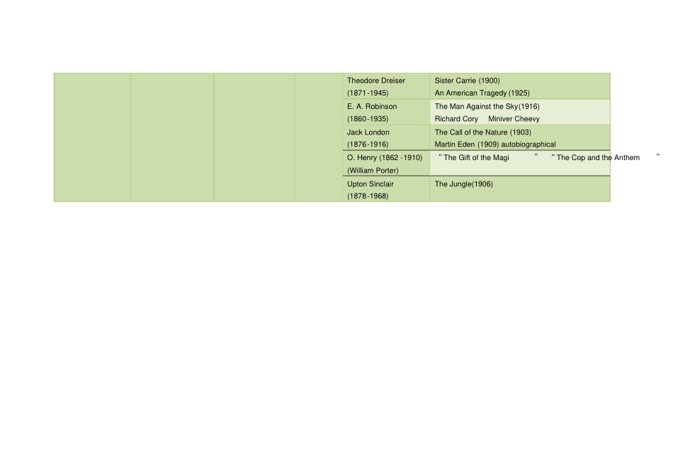 完整版美国文学流派整理_第2页