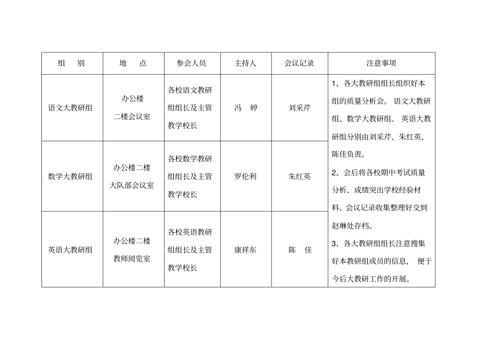 完整版考试教学质量分析会活动实施方案_第2页