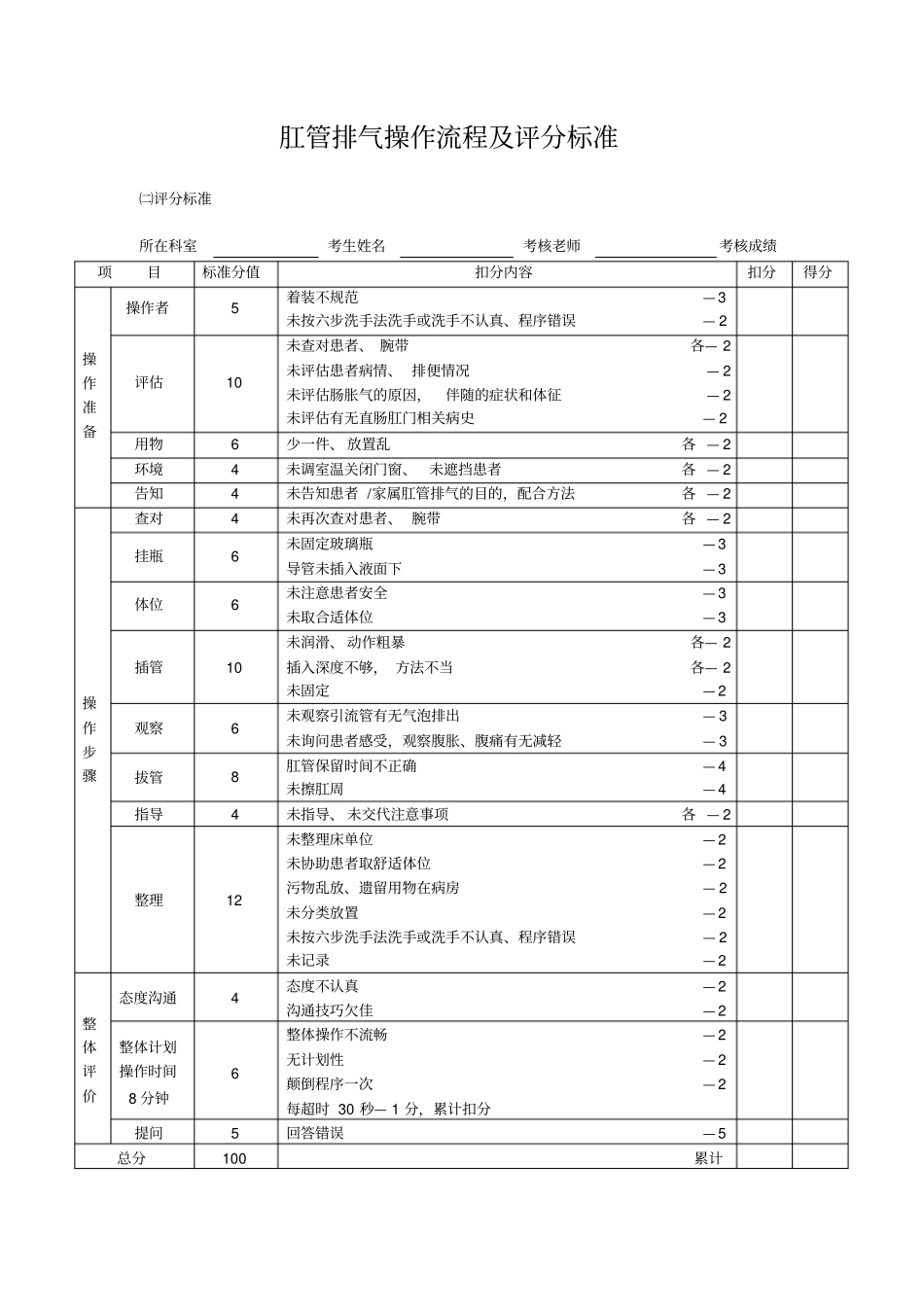 完整版肛管排气操作流程及评分标准_第2页